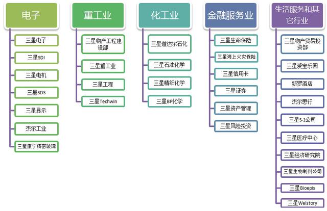 王储李在镕的难题：如何延续三星辉煌？