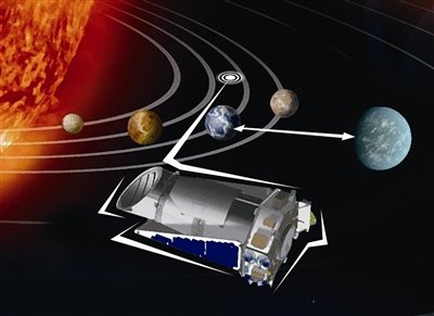 “开普勒”太空探索示意图