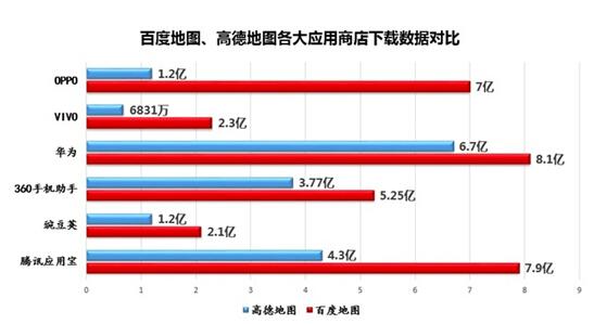 高德地图百度地图口水战进入新回合 谁是第一