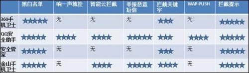 四款Android安全软件比拼:QQ安全助手实用