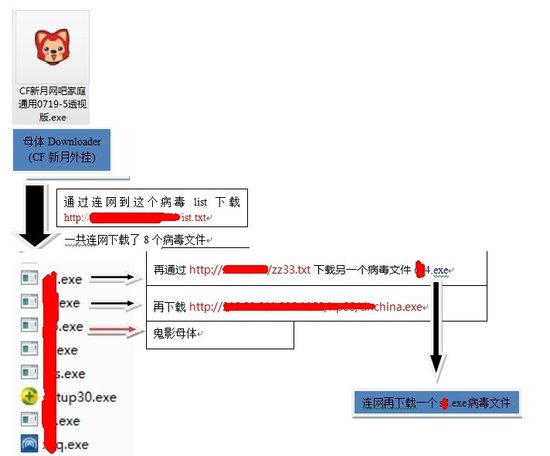 CF新月外挂内置鬼影6病毒 玩家面临盗号风险_科技 ...