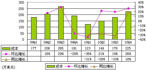 公司收入证明模板_360公司收入(3)