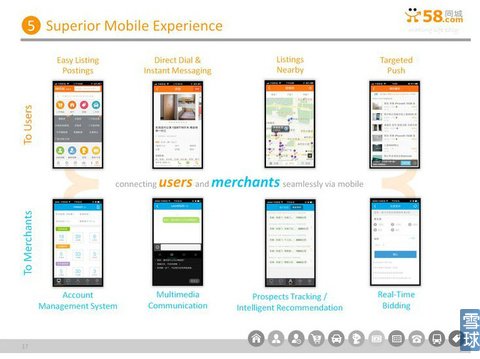 58同城IPO路演PPT注释：将更多流量进行货币化