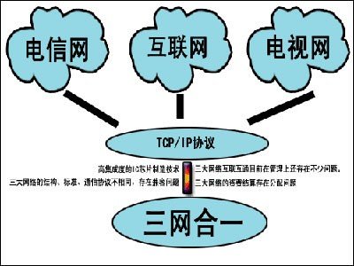 国家有线网络公司：建第四大电信业务运营商