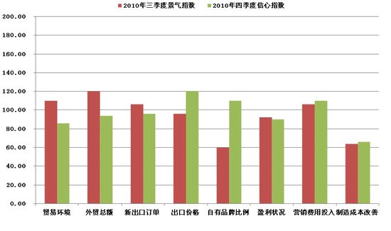 2011三季度家电产业景气指数_中国生物制药行业分析报告 2011年1季度_中国季度国内生产总值核算历史资料1992-2011