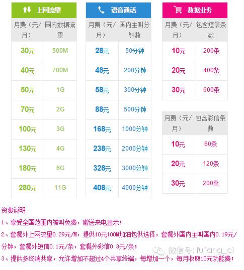 中国移动阶梯定价：横向纵向比都便宜不多