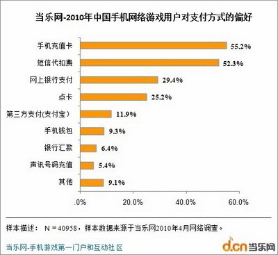 低收入家庭标准_低收入玩家禁玩