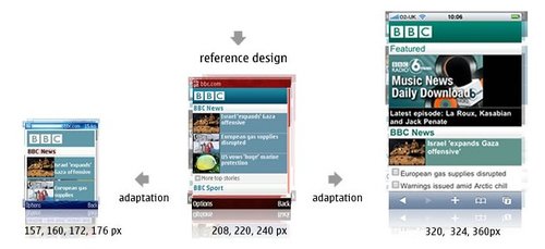 移动应用多屏幕开发策略：开发默认参考设计