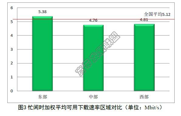 总理三令五申之后 运营商这次真的是拼了