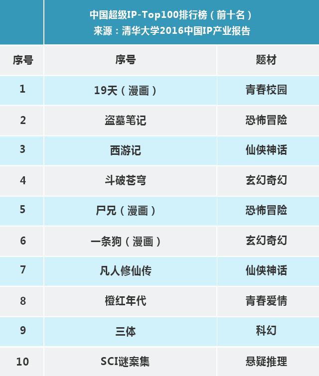 深度 | 票房、IP、发行、资本，过去一年互联网如何深刻改变中国电影？