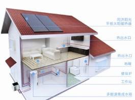同济阳光平板式太阳能热水器