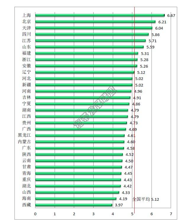 总理三令五申之后 运营商这次真的是拼了