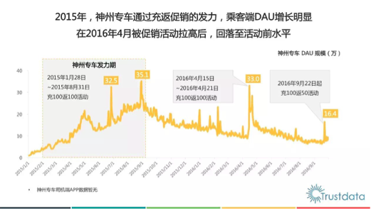 新政细则还没有出台，专车公司已经不好过了