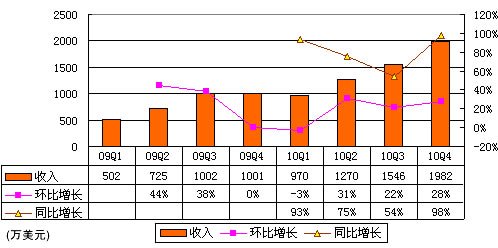公司收入证明模板_360公司收入