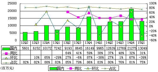 阿里季报图解：移动商品交易总额占半壁江山