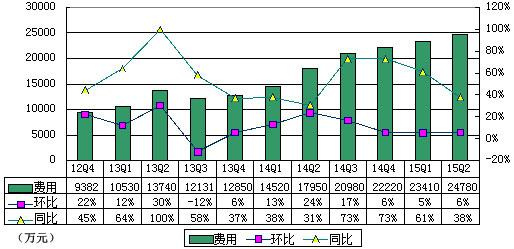 图解YY季报：净营收8.41亿元 同比增长61.4%