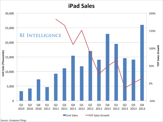苹果的隐忧：北美业务增长已停滞