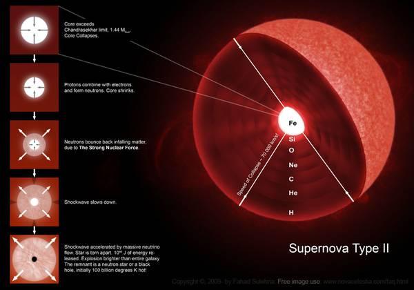 这是第一次 NASA拍到了超新星爆炸完整过程