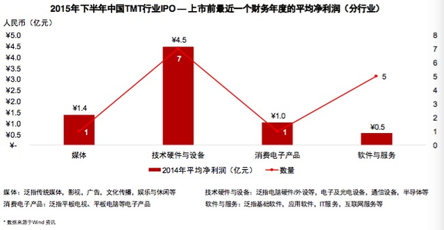 AlphaGo兩連勝：中美TMT有什么投資機遇？