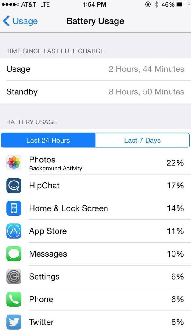 iOS 8新增电量管理 告诉你哪些应用最耗电