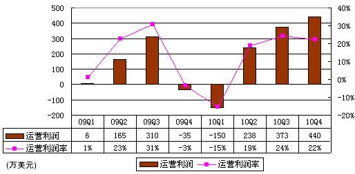 公司收入证明模板_360公司收入