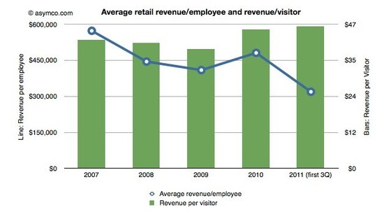 华西村人均收入_人均年销售额