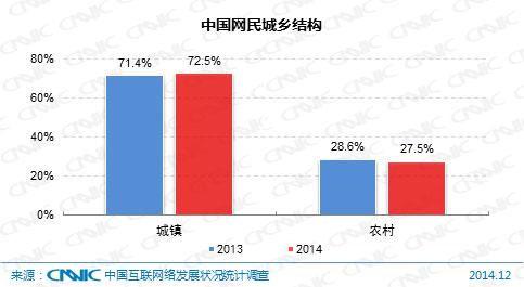 总理三令五申之后 运营商这次真的是拼了