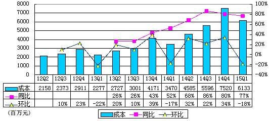 阿里季报图解：移动商品交易总额占半壁江山