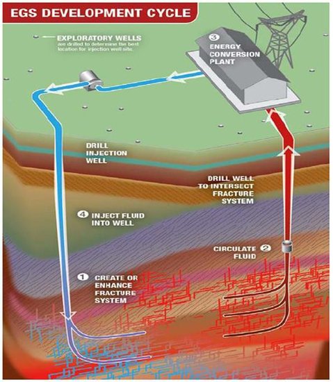 美国探明巨大地热资源 现有技术可开采利用