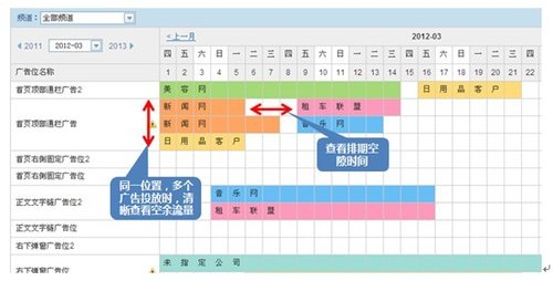 小刀马:从广告售卖上游看如何提高媒体收益
