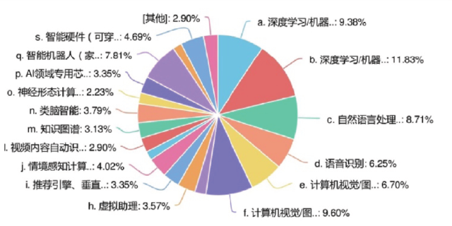最值得关注的10家中国AI创业公司：最高估值已达500亿元