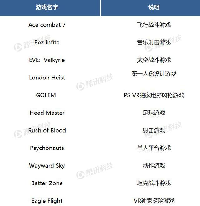 德银VR报告中文全版第六章:VR生态系统获得发展动力