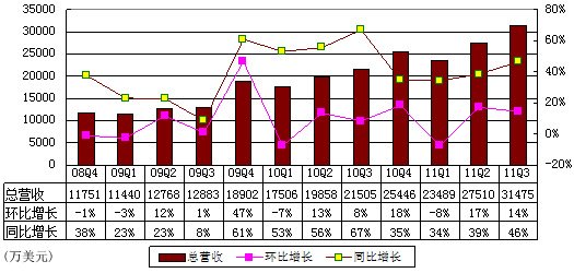 网易魔兽世界人口普查_世界人口普查手抄报(3)