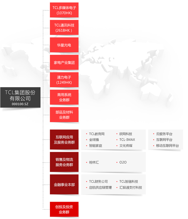 TCL研报：资本合作与多元化发展是否为转型良方？