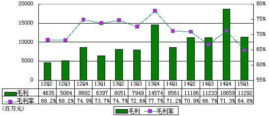 阿里季报图解：移动商品交易总额占半壁江山