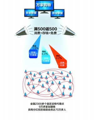 我国最大购物返利网涉嫌传销被关 亏损超6亿