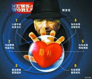 “默”后黑手6种非法获得新闻的手段