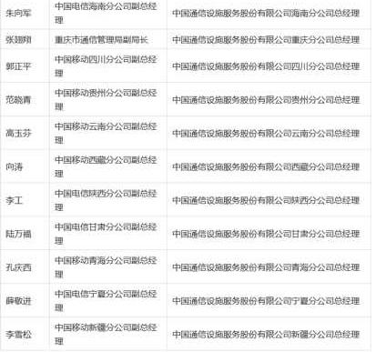 铁塔公司31省高管名单曝光 掀运营商史上最大