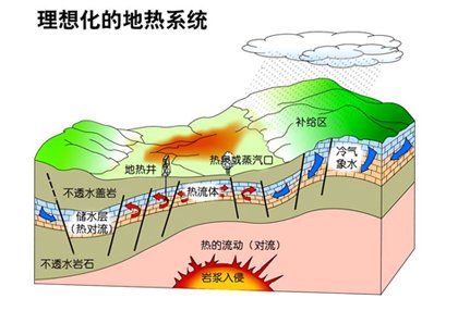 地热能_腾讯科技_腾讯网