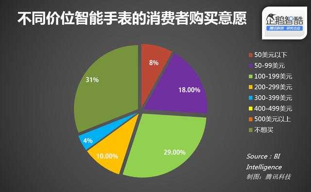 Apple Watch想火，还是得过三星这一关