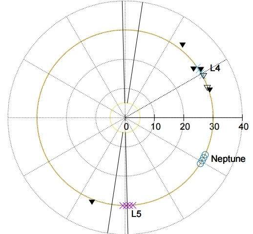 天文学家发现5颗海王星特洛伊族小行星