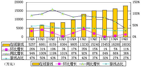 YYƱͼ⣺1.836Ԫ ͬ187%Ƚ4%