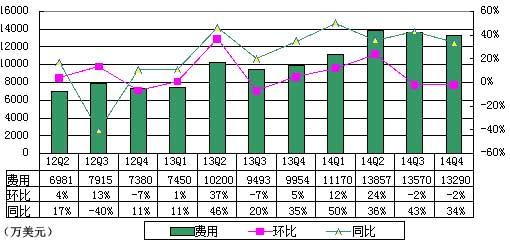 收入证明_9158 收入(3)