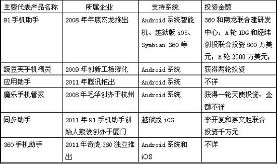 手机管理软件灰色生存:平台化前景获VC青睐