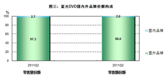 国产DVD的“难言之隐”