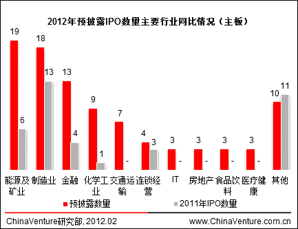 渤海证券ipo排队情况_怎么看ipo排队情况_渤海证券ipo排队情况