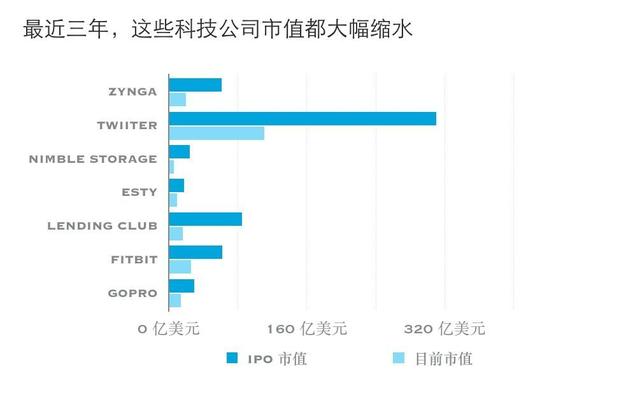 互联网公司们津津乐道的独角兽，如何在它的发源地受到质疑？