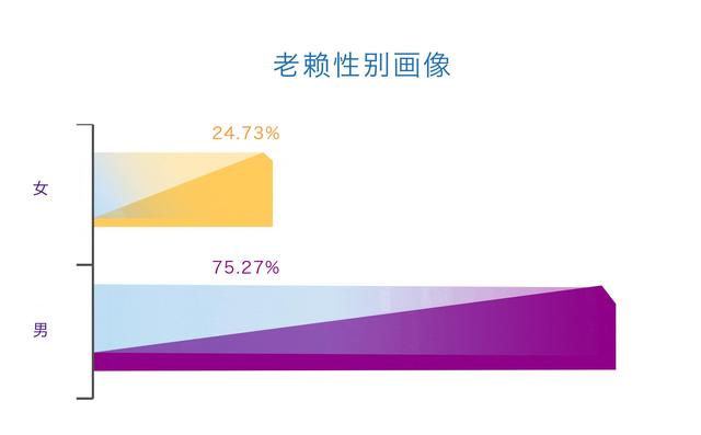 网上借款后拒不还钱！芝麻信用惩戒“老赖”54万人