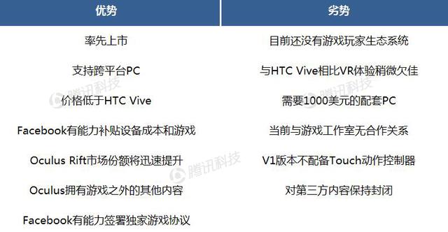 德银VR报告中文全版第六章:VR生态系统获得发展动力