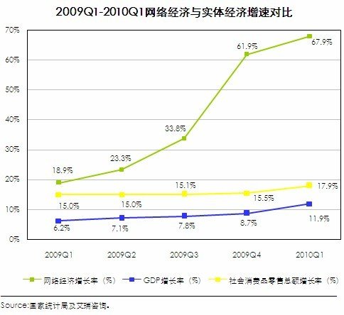 互联网经济占gdp(2)